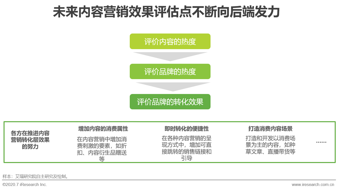 内容营销案例(内容营销案例PPT李子柒)