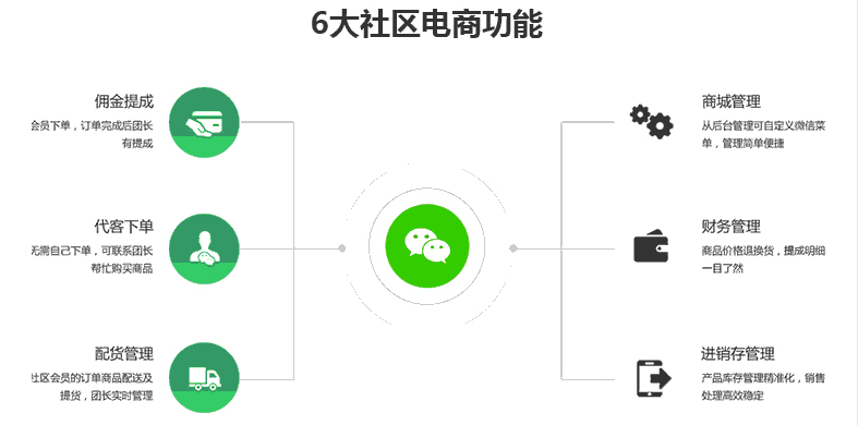 社区电商实体店(实体社区电商平台)