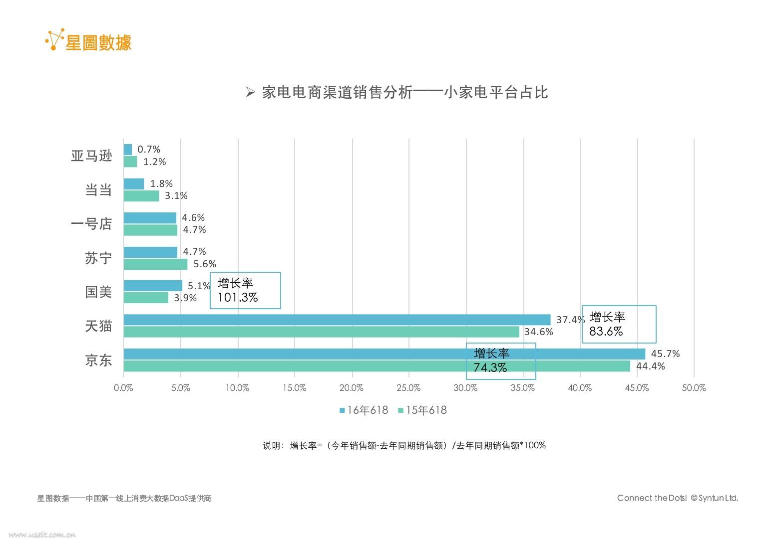 电商销售分析(电商销售分析5点思路)