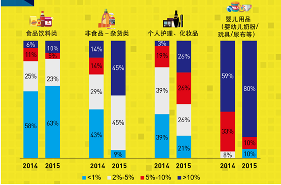 电商销售分析(电商销售分析5点思路)