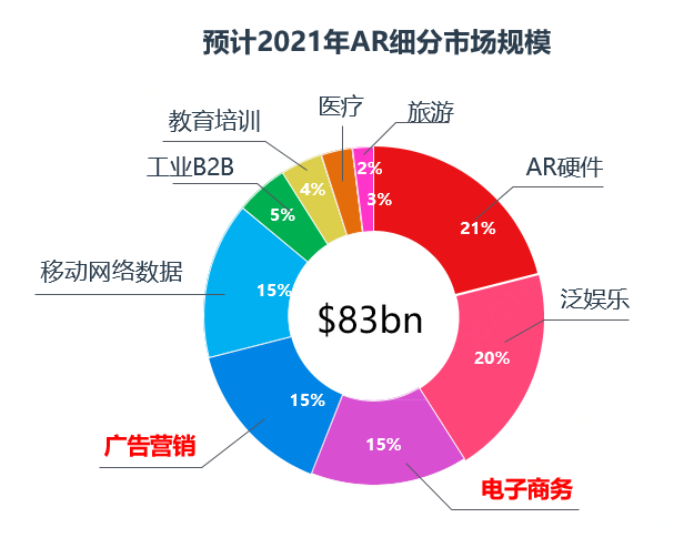 什么是虚拟电商(虚拟电子商务有哪些)