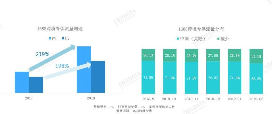 电商平台用户规模(电子商务用户规模发展现状)