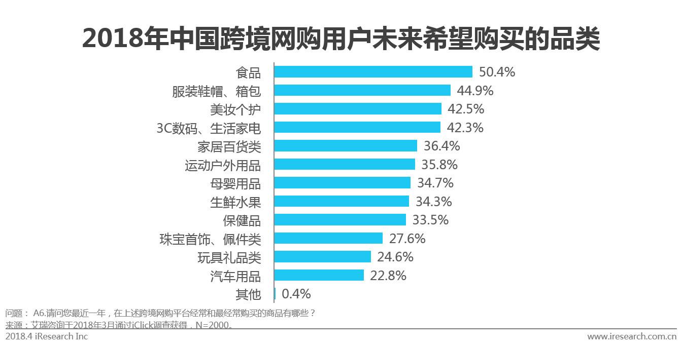 电商行业都有哪些(电商行业属于什么行业)