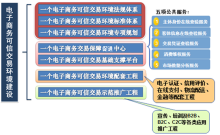 电商哪家可靠(最可靠的电商平台有哪些)