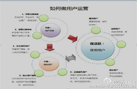 移动自媒体是指什么(自媒体是移动互联网时代企业营销的主流媒体)