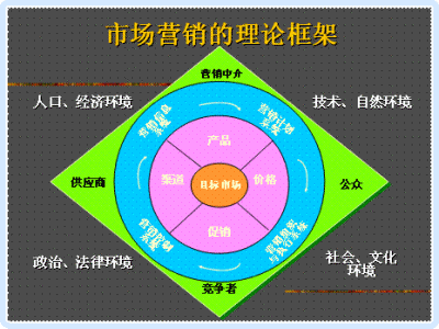 市场营销资格证(市场营销资格证报名时间)