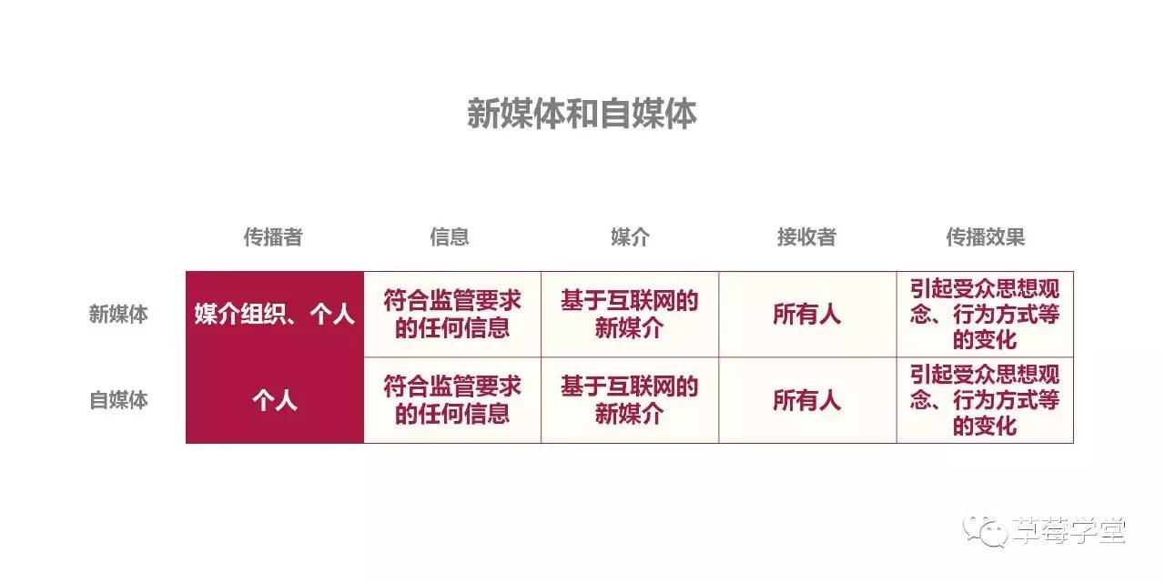 自媒体作图(自媒体相关图片)
