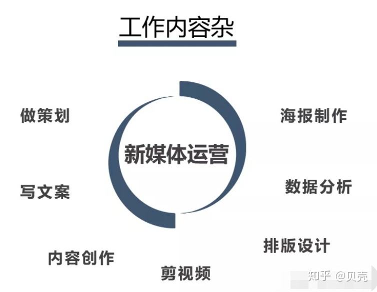 新媒体营销岗位(新媒体营销岗位招聘信息)