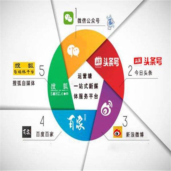 新媒体与传统媒体(新媒体与传统媒体融合)