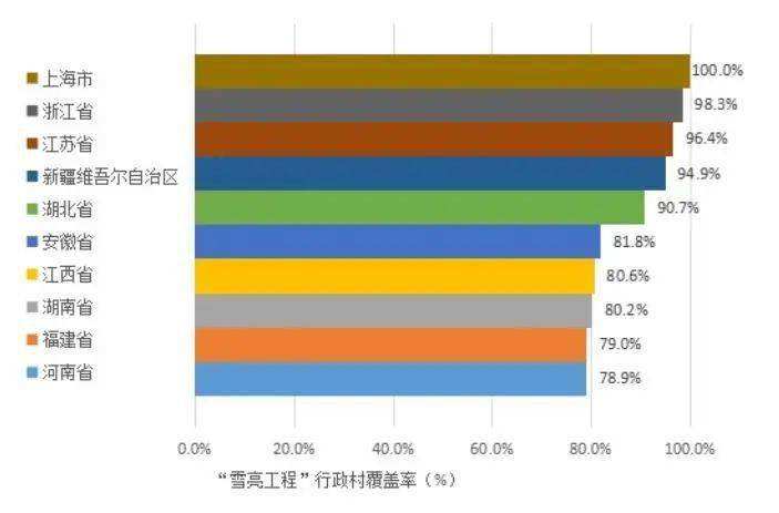 农村电商排名(农村电商有哪些商机)