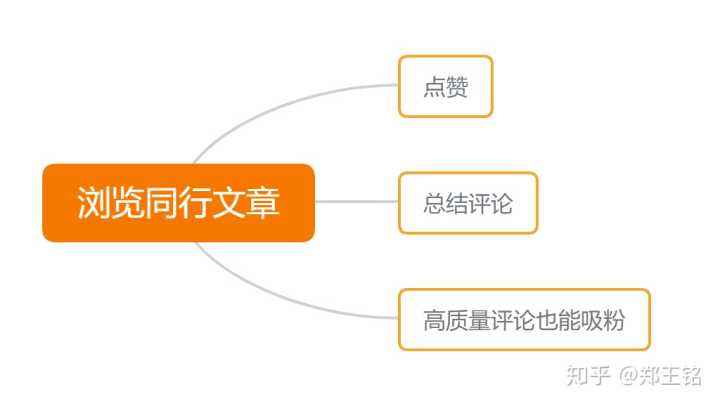 自媒体的文章(自媒体的文章怎么写)