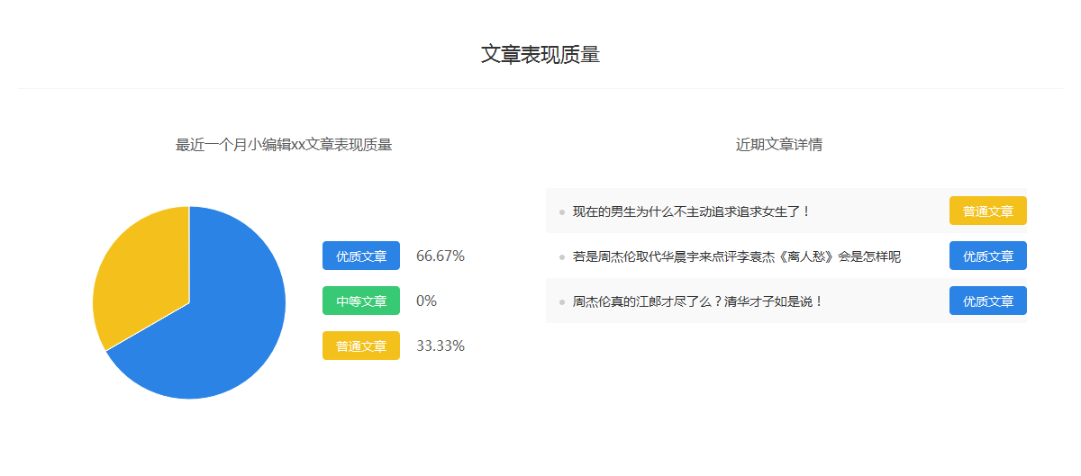 自媒体的文章(自媒体的文章怎么写)
