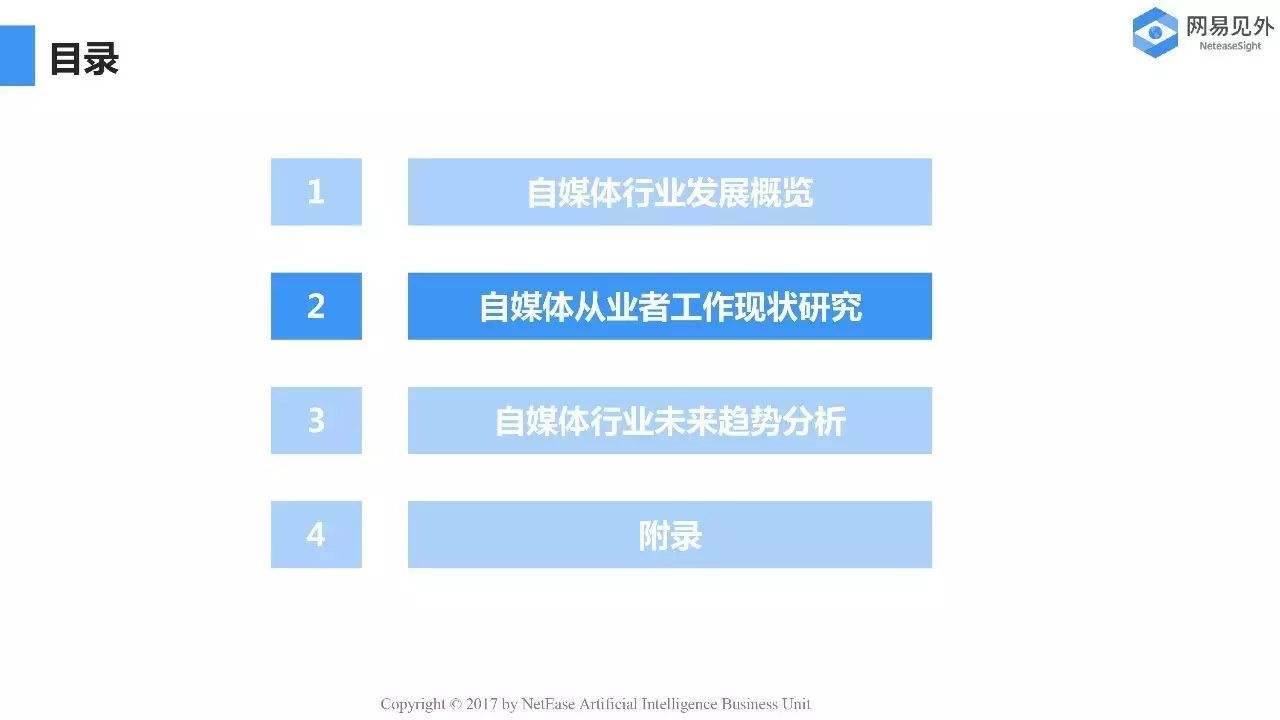 自媒体是属于什么行业(自媒体属于什么行业性质)