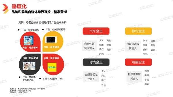 自媒体是属于什么行业(自媒体属于什么行业性质)