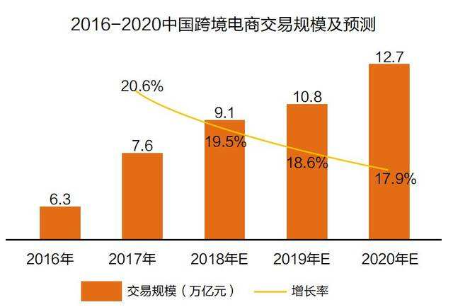 2018年电商销售额(2017年上半年,中国电商销售额)