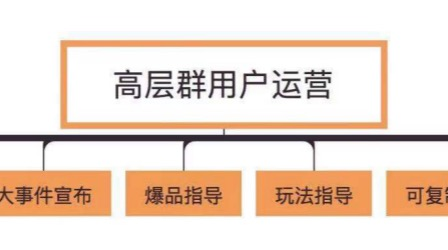 社交电商模型(社交电商平台的商业模式)