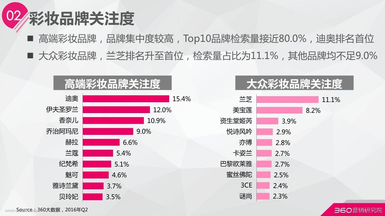 化妆品营销方案(化妆品营销方案设计)