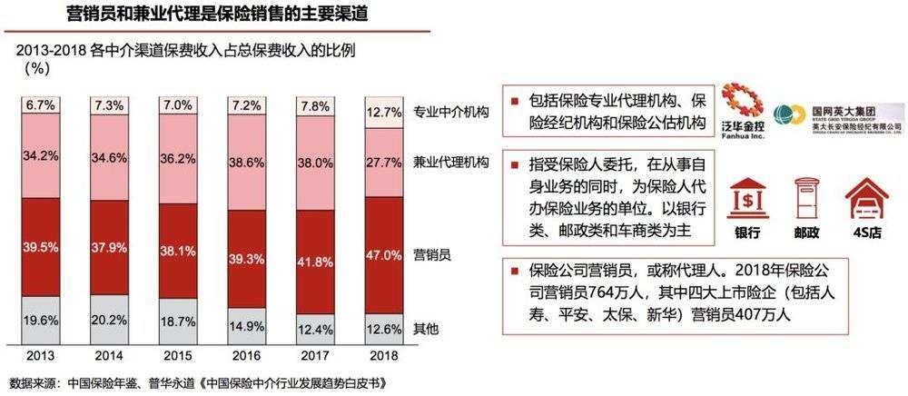营销中介包括哪些(营销中介包括哪些?)