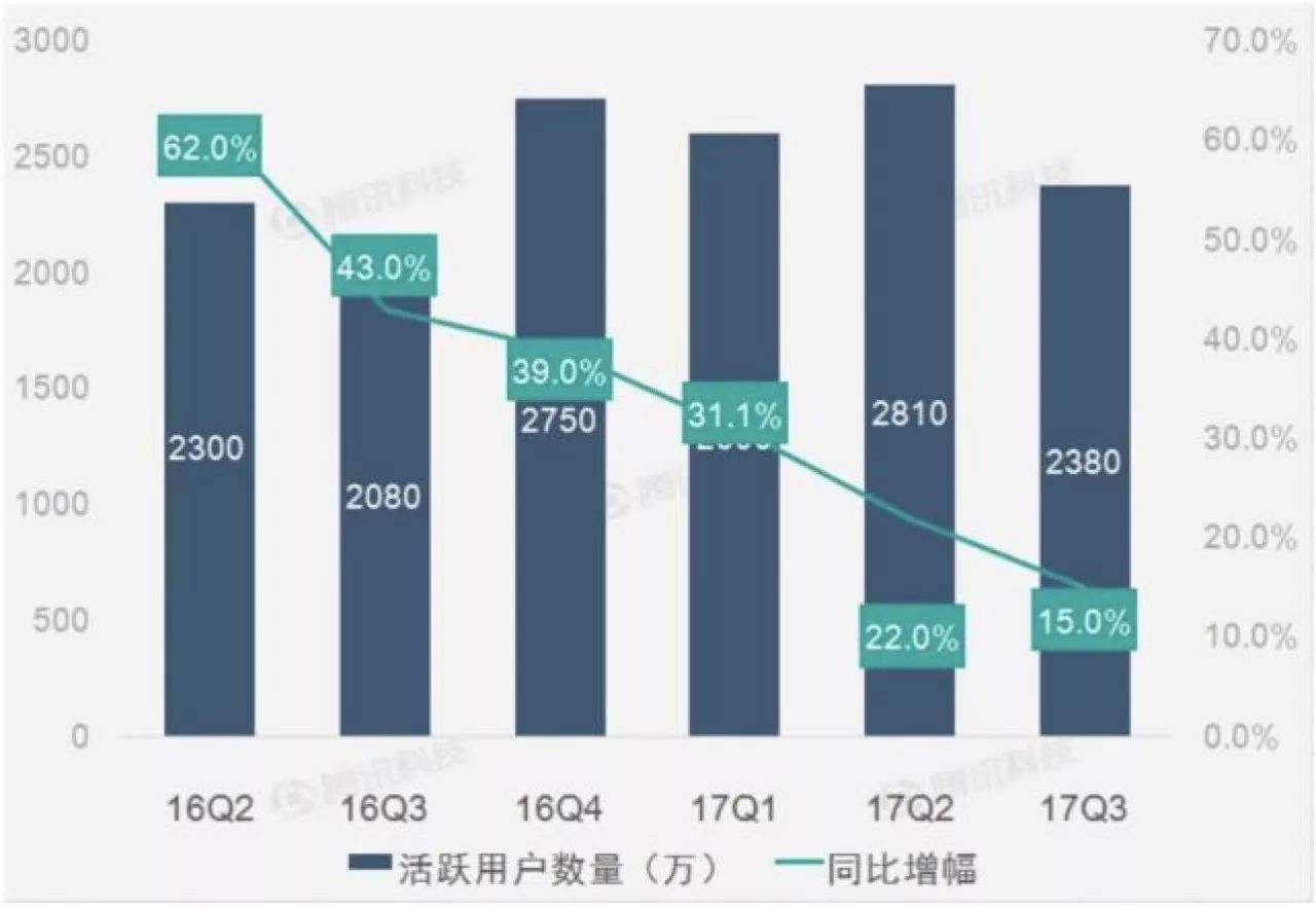 电商用户数量(电商平台用户数排名)