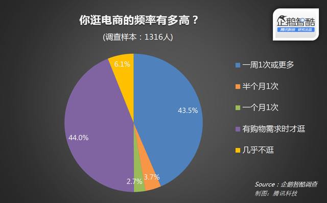 电商用户数量(电商平台用户数排名)
