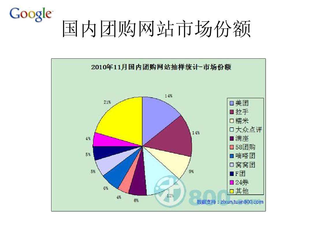 市场营销行业分析(市场营销行业分析简短)