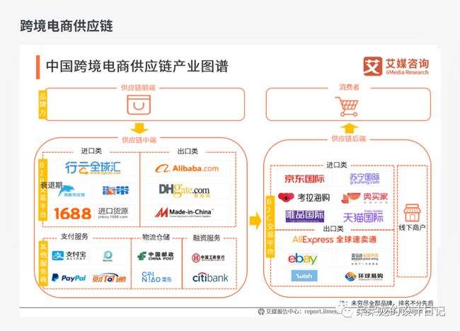 电商与运营跨境电商(电商运营和跨境电商运营区别)