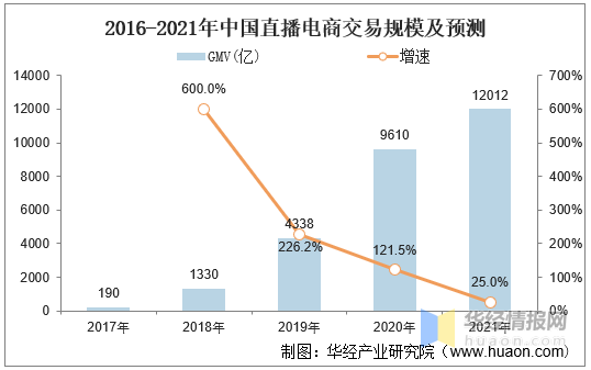 电商行业都有什么(电商行业都有什么岗位)