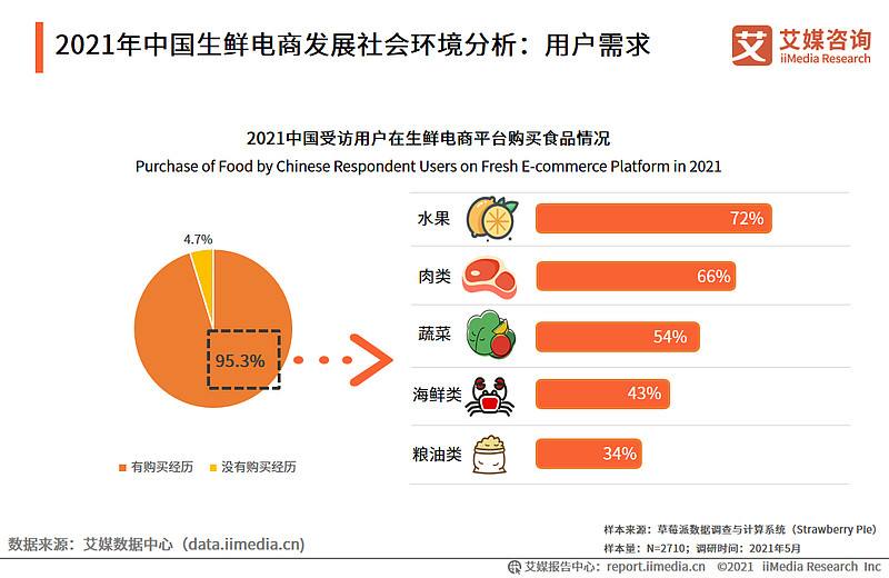 生鲜电商排行榜(生鲜电商行业公司排行榜)