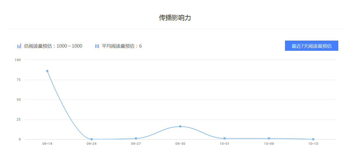 自媒体爱好者(自媒体爱好者 宣传推荐当地人文)