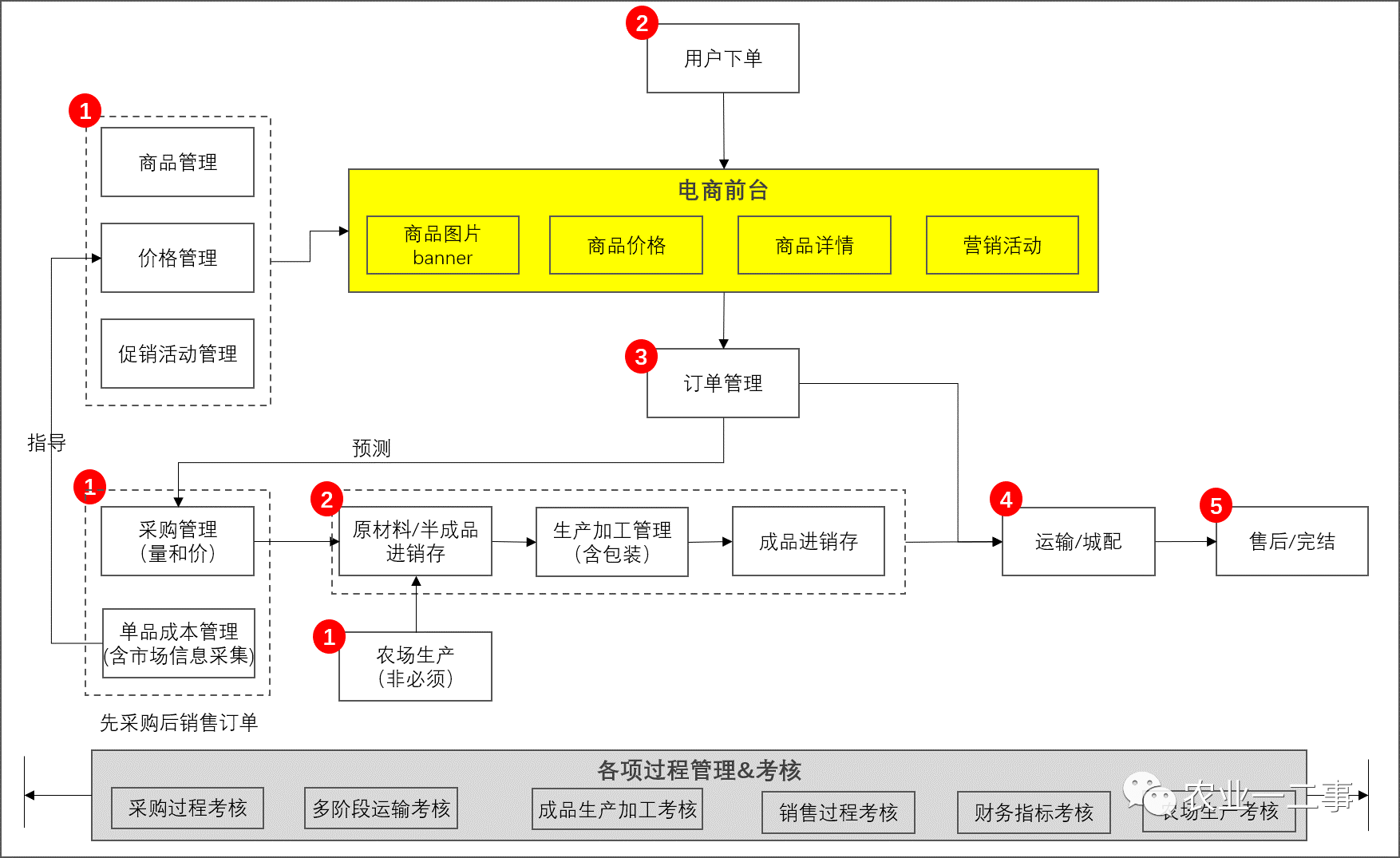 电商销售是干什么的(电商网络销售是做什么)