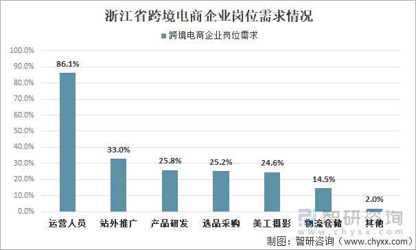 电商前景怎么样(电商发展前景怎么样)