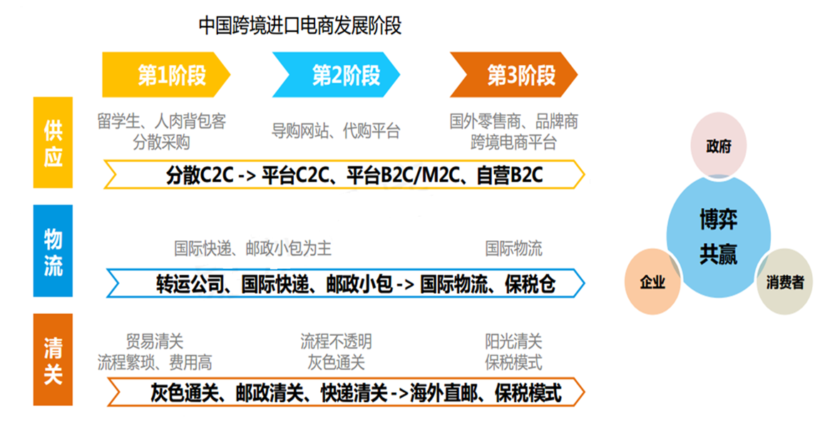 注册跨境电商(跨境电商公司注册)