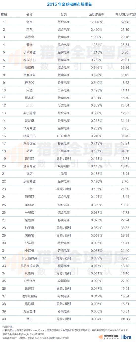 电商系统排行榜(电商操作系统排行榜)