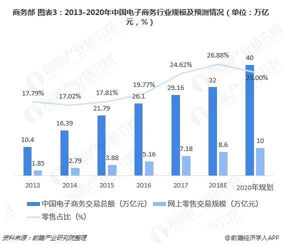 电商包括哪些行业(做电商的行业类别应该是什么)