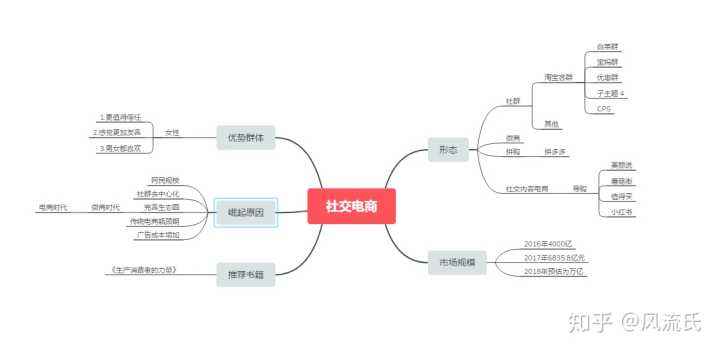 电商主要干什么的(电商一般都干什么的)