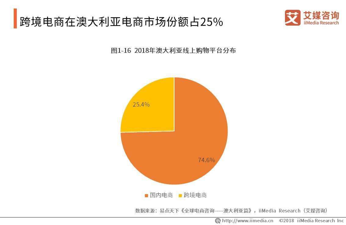 现在跨境电商的趋势(目前跨境电商的趋势有哪些)