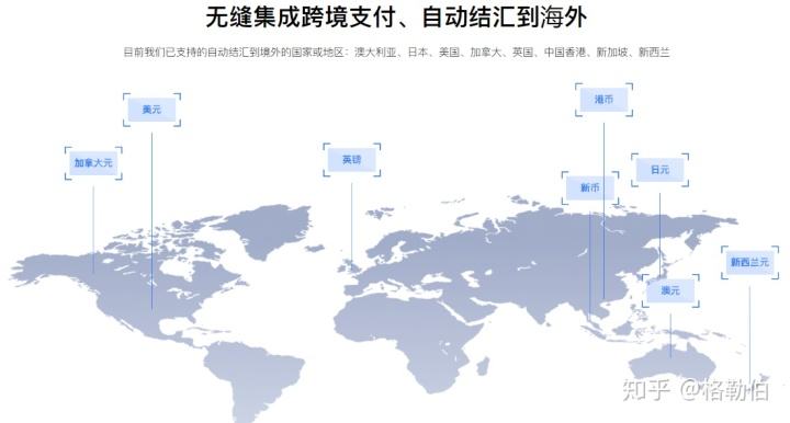 跨境电商地区(跨境电商地区选择)