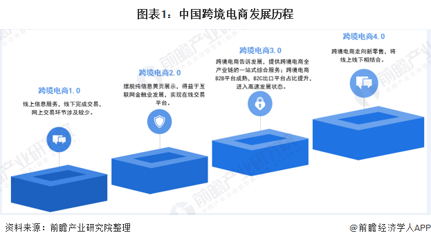 电商企业市场(电商企业市场调研)