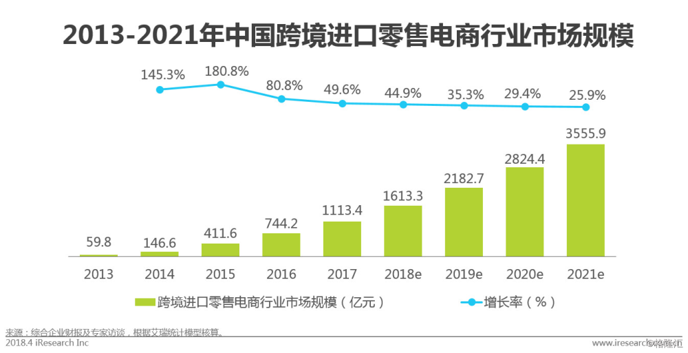 电子商务跨境电商发展(跨境电子商务模式的发展前景和挑战)