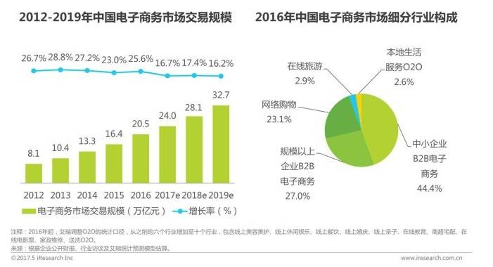 当下电商的现状(国内电商发展的现状及趋势)