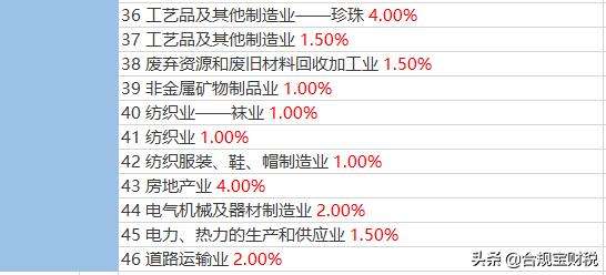 电商企业税负率(电商税负率一般控制在多少?)