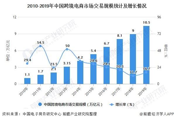 国内电商(国内电商和跨境电商哪个好做)