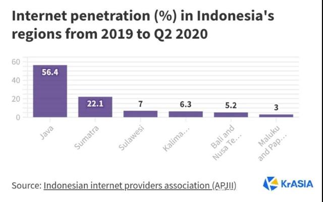 印尼电商市场分析(印度尼西亚电商发展情况)