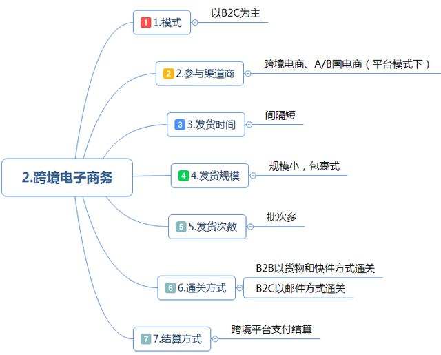 跨境电商电商运营(电商运营和跨境电商运营)