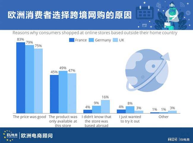 欧洲本土电商(欧洲本土电商平台有哪些)