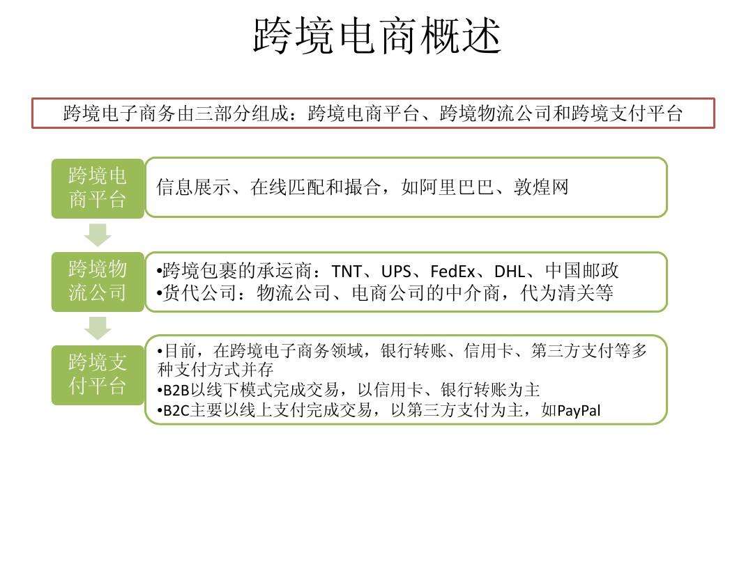 跨境电商电商平台(跨境电商电商平台怎么入驻)