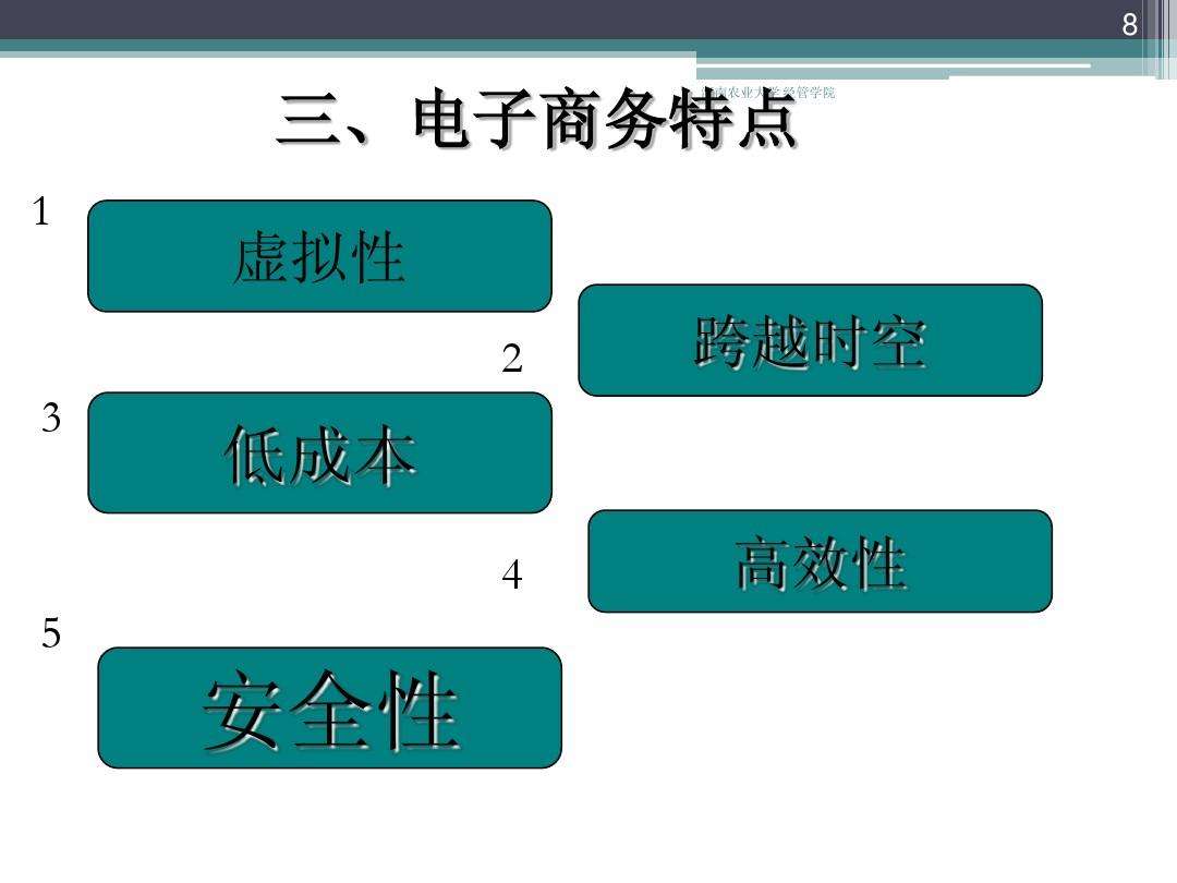 电商营销学(市场营销学和电子商务概论)