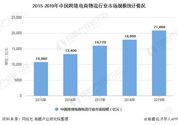 2019跨境电商排名(跨境电商平台排行榜前十名2020)