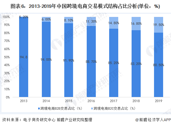 2019跨境电商排名(跨境电商平台排行榜前十名2020)