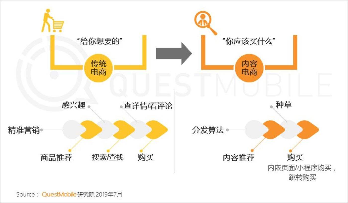 电商内容(电商内容整合营销是什么意思)